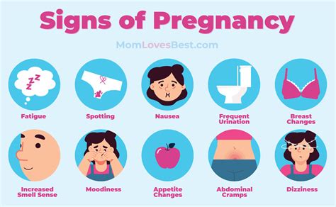 how to tell if you are pregnant.